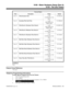 Page 735Tie Line Timers
Timer Description Range Default
Item 13Wink Duration Time1-255 
(8-2040 mS in 8 mS
steps) 25 (200 mS)
Item 14Incoming Wink Send Time1-255 
(100-25500 mS in
100mS steps)10 (1000mS)
Item 15Wink Receive Maximum Time (Seizure)1-255 
(100-25500 mS in
100mS steps) 48 (4800 mS)
Item 16Wink Receive Minimum Time (Receive)1-255
 (8-2040 mS in 8 mS
steps)12 (96 mS)
Item 17Wink Receive Maximum Time (Receive)1-255 
(8-2040 mS in 8 mS
steps)44 (352mS)
Item 18Dial Pulse Make Minimum Time (Receive)1-255...