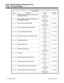 Page 740T1 Trunk Timers
Timer Description Range Default
Item 13Ringing Signal Stop Detection Minimum Time
for Loop Start Trunks1-255 
(100-25500 mS in
100mS steps)50 (5 S)
Item 14Ringing Signal Stop Detection Minimum Time
for Ground Start Trunks1-255 
(100-25500 mS in
100mS steps)10 (1 S)
Item 15Open Loop Time for DID Trunks1-255 
(100-25500 mS in
100mS steps) 6 (600 mS)
Item 16Close Loop Time for Loop Start Trunks1-255
 (4-1020 mS in 4 mS
steps)18 (72 mS)
Item 17Close Loop Time for DID Trunks1-255 
(4-1020 mS...