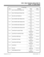 Page 741T1 Trunk Timers
Timer Description Range Default
Item 27Receive Wink Duration Minimum Time1-255 
(8-2040 mS in 8 mS
steps)12 (96 mS)
Item 28Receive Wink Duration Maximum Time1-255 
(8-2040 mS in 8 mS
steps)45 (360 mS)
Item 29Pause Time After Wink Receive1-255 
(8-2040 mS in 8 mS
steps)13 (104 mS)
Item 30Receive Dial Pulse Make Minimum Time1-255 
(4-1020 mS in 4 mS
steps)3 (12 mS)
Item 31Receive Dial Pulse Make Maximum Time1-255 
(4-1020 mS in 4 mS
steps)19 (76 mS)
Item 32Receive Dial Pulse Break Minimum...