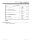 Page 743T1 Trunk Timers
Timer Description Range Default
Item 56Dial Send Time1-255 
(100-25500 mS in
100mS steps)20 (2 mS)
Item 57On-Hook Bit Send Time1-255 40 (4 S)
Item 58Dial Pulse Interval Minimum Time1-255 
(4-1020 mS in 4 mS
steps)27 (108 mS)
Item 59Clock Select1=Internal
2=External2 = External
Item 60Distance Between PCB and CSU1-5 
(133 feet to 665 feet, in
133 foot steps)1 (133 feet)
Item 61Frame Type1=D3/D4
2=ESF1 (D3/D4)
Item 62Zero Suppression1=B8ZS
2=AMI/ZCS1 (B8ZS)
Conditions
None
Feature Cross...