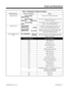 Page 77Table 1-8  Multibutton Telephone Displays
With this feature... You’ll see this display...  When...
Paging, External
Time and Date
PAGE EXT ALLYou make an All Call External Page 
Time and Date
PAGE EXT GROUP (nn)You make an External Zone Page, where (nn) is the
external zone number 
Time and Date
ZONEYou dial 801 to access an Internal Paging Zone or
803 for an External Paging Zone
Paging, Internal 
Time and Date
GROUP CALL (name)You dial 801 and an internal zone number, where
(name) is the Internal Paging...