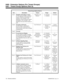 Page 764Tenant Group Options (Part A)
Item Description Feature Range Default
Item 7Handsfree Microphone Control
Use this option to enable or disable a
keyset’s Handsfree microphone. If
enabled, a user can place a call
Handsfree without lifting the handset.
If disabled, a user can place a call
Handsfree but must lift the handset to
talk.Handsfree and
Monitor0 = Disabled
1 = Enabled1 (Enabled)
Item 8Incoming Call Priority
Use this option to determine if
Intercom calls or trunk calls have
answer priority when both...