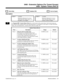 Page 7750405 - System Timers (Part A)
  Sorts Data   Updates CEU   Can be Copied
Description
 124i Available. 384i Available.
- Department Hunting No Answer
Time (Item 80) requires Base 2.13,
EXCPRU 2.18 or higher.- Deparment Hunting No Answer
Time (Item 80) requires system
software 3.06.02 or higher.
INUse Program 0405 - System Timers (Part A) to set the value for the system timers. Each tenant group can
have different timer settings. Refer to the following chart for a description of each option, its range...