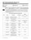 Page 7820406 - Class of Service Options (Part A)
  Sorts Data   Updates CEU   Can be Copied
Description
 124i  Available — 10 Classes of Service
assigned in Program 1005. 384i  Available — 15 Classes of Service in
each Tenant Group assigned in 1005.
INUse Program 0406 - Class of Service Options (Part A) to set the Extension Class of Service (COS) options.
Assign Class of Service to extensions in Program 1005 - Class of Service. The 384i has 15 Classes of Service in
each of four Tenant Groups. The 124i has 10...