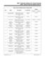 Page 783Class of Service Options (Part A), Program 0406
Item Name This option... Is used with...Default
384i
 COS 1-14
124i
 COS 1-9384i
 COS 15
124i
 COS 10
10 Group Call Pickup
for Specific Group Enables/disables Group Call
Pickup for calls ringing a
specific group (Service Code
868) Group Call
Pickup1 (Enabled) 
11 Unscreened Transfer Enables/disables an extension’s
ability to use Unscreened
Tran sferTransfer 1 (Enabled) 
12 Do Not Disturb Enables/disables an extension’s
ability to use Do Not DisturbDo Not...