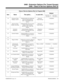 Page 785Class of Service Options (Part A), Program 0406
Item Name This option... Is used with...Default
384i
 COS 1-14
124i
 COS 1-9384i
 COS 15
124i
 COS 10
39 Extension Name
Display, AnswerEnables/disables the displaying
of the incoming Intercom
caller’s name/number after
answer Intercom
 Name Storing1 (Enabled)
40 Intercom Name
Display, Incoming Enables/disables the pre-answer
display of the incoming
Intercom caller’s name and
number Intercom 
Name Storing1 (Enabled)
41 Extension
Ringdown Enables/disables...