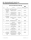 Page 786Class of Service Options (Part A), Program 0406
Item Name This option... Is used with...Default
384i
 COS 1-14
124i
 COS 1-9384i
 COS 15
124i
 COS 10
54 Room Monitor,
Initiating ExtensionEnable/disable an extension’s
ability to initiate Room Monitor Room Monitor  0 (Disabled)
55 Room Monitor,
Extension Being
MonitoredEnable/disable an extension’s
ability to be monitoredRoom Monitor 0 (Disabled)
56 Dial Pad
Confirmation Tone Allow/prevent an extension
from enabling/disabling the Dial
Pad Confirmation Tone...