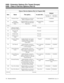 Page 788Class of Service Options (Part A), Program 0406
Item Name This option... Is used with...Default
384i
 COS 1-14
124i
 COS 1-9384i
 COS 15
124i
 COS 10
85 Extension Name  Enables/disables an extension’s
ability to program its name Name Storing 1 (Enabled) 
86 Checking
Selectable Ring
To n e s  Enables/disables an extension’s
ability to check the Selectable
Ring TonesSelectable Ring
To n e s 1 (Enabled) 
87-90 Not used
91 Operator Transfer
After Hold CallbackNot used
92 Directed Call
PickupNot used
93...