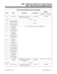 Page 789Class of Service Options (Part A), Program 0406
Item Name This option... Is used with...Default
384i
 COS 1-14
124i
 COS 1-9384i
 COS 15
124i
 COS 10
105 Group Listen  Enables/disables an extension’s
ability to use Group Listen Group Listen 0 (Disabled) 
106 Not used
107 Long Conversation
Cutoff (Incoming)Not used
108 Long Conversation
Cutoff (Outgoing)Not used
109 Hotel DND Set -
Other PhoneRefer to the Hotel/Motel Guide (P/N 92000HMT**)
110 Hotel Wake Up
Call - Other Phone
111 Hotel Set Call...