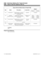 Page 790Class of Service Options (Part A), Program 0406
Item Name This option... Is used with...Default
384i
 COS 1-14
124i
 COS 1-9384i
 COS 15
124i
 COS 10
124 Edit Caller ID Enables/disables an extension’s
ability to edit the stored Caller
ID informationCaller ID 1 (Enabled)
125 Automatic
Handsfree IncomingEnables/disables Automatic
Handsfree for incoming calls on
line/loop keysHandsfree and
Monitor(384i) 1
(Enabled)
(124i) 0
(Disabled)(384i) 0 
(Disabled)
(124i) 0
(Disabled)
126 Universal Answer...