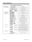 Page 80Table 1-8  Multibutton Telephone Displays
With this feature... You’ll see this display...  When...
Secretary Call Pickup
Time and Date
BOSS FWD 