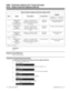 Page 810Class of Service Options (Part B), Program 0419
Item Name This option... Is used with...Default
384i COS 1-14
124i COS 1-9
384i COS 15
124i COS 10
13(384i 3.07.24 or
higher)
Block Manual Off
Hook SignalingEnable (1) or disable (0) an
extension’s ability to block off
hook signals manuall sent from
a co-worker.Off Hook
Signaling0 (Block Manual Off Hook
Signaling disabled)
14(384i 3.07.24 or
higher)
Block Camp OnEnable (1) or disable (0) an
extension’s ability to block
callers from dialing 2 to Camp
On.Off...