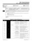 Page 8330511 - Service Code Setup (Part A)
✔ Sorts Data  Updates CEU
✔  Can be Copied
Description
 124i Available in Base 2.13, EXCPRU
2.18 or higher —  one Tenant Group.
Does not include ACD codes. 384i Available. Each Tenant Group (1-4)
can have unique Service Codes.
INUse Program 0511 - Service Code Setup (Part A) to customize the first set of Service Codes. You can custom-
ize additional Service Codes in Program 0514 (Service Code Setup [Part B] on page 806. The following chart
shows:
•The number of each...