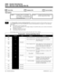 Page 8420514 - Service Code Setup (Part B)
✔  Sorts Data   Updates CEU   Can be Copied
Description
 124i Available in Base 2.13, EXCPRU
2.18 or higher — one Tenant Group.
Does not include ACD, Hotel/Motel
or Personal Park codes. 384i Available. Each Tenant Group (1-4)
can have unique Service Codes.
INUse Program 0514 - Service Code Setup (Part B) to customize the second set of Service Codes. You can cus-
tomize additional Service Codes in Program 0511 (Service Code Setup [Part A] on page 797). The following...