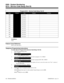 Page 846Program 0514 – Service Code Setup, Part B
Item Default New Feature Function
089- Not used
090- Not used
091- Not used
092- Not used
093- Not used
094- Not used
095- Not used
096- Not used
097- Not used
098- Not used
099- Not used
100- Not used
Conditions
None
Feature Cross Reference
Refer to the chart above.
Telephone Programming Instructions
To enter data for Program 0514 (Service Code Setup, Part B):
1. Enter the programming mode.
2. 0514 + HOLD
Tenant No?
In the 124i, skip to step 4.
3. Enter the...