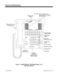 Page 86Figure 1-1, SUPER DISPLAY TELEPHONE (Page 1 of 2)
(926 Series Shown)
92 - 155 DA
Dual Line
Appearance KeysProgrammable
Function Keys
Microphone SpeakerphoneMicrophone CutoffDo Not  Disturb Last Number 
RedialAbbreviated 
Dialing
Handsfree, 
Handset,
Page and  BGM
Volume Control Message 
Waiting Lamp Ringer/Splash Tone
Volume Control
[DIRECTORY][MENU]
SERVICE
RINGINGCHECK CLEAR
Alphanumeric
Display
guide you through your 
features. While  your  phone  is 
idle, the  Soft Keys are  normal 
One TouchKeys....