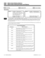 Page 8580603 - Abbreviated Dialing Numbers and Names
  Sorts Data   Updates CEU   Can be Copied
Description
 124i Available — 360 fixed bins
available. Common bins are 000-
199. Group bins are 200-359. Each
of the eight groups assigned in
1023 has 20 group bins. 384i Available — 1990 Abbreviated
Dialing bins available (0000-1990).
- Entering a Flash requires Base 2.13,
EXCPRU 2.18 or higher.- Entering a flash requires system
software 3.06.14 or higher.
SBUse Program 0603 - Abbreviated Dialing Numbers and Names...