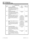 Page 862Toll Restriction Class
Option Description Range Default 
(Class 1)
Item 1International Call Restrict Table 
This option assigns/unassigns the International
Call Restrict Table for the Toll Restriction Class
you are programming.  The system uses this table
for international call restriction.  Enter
International Call Restrict Table data in Program
0702 (Item 1).0 (Unassigned) or 1
(Assigned)0 (Unassigned)
Item 2International Call Permit Table 
This option assigns/unassigns the International
Call Permit...