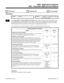 Page 8710800 - Night Service Options0801 - Automatic Night Service Patterns
  Sorts Data   Updates CEU   Can be Copied
Description
 124i Available. 384i Available — five patterns for each of
four Tenant Groups.
INUse Program 0801 - Automatic Night Service Patterns to set up the Automatic Night Service patterns. There
are five different patterns. Each pattern lets you assign one of four different Night Service Modes (Day, Night,
Midnight and Rest) to the time periods in a day. You can configure up to 10...