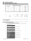 Page 872Typical Night Service Pattern Example
Time Period Start Stop Mode
1 00:00 9:00 2 (Midnight)
2 12:00 13:00 3 (Rest)
3 17:00 18:00 3 (Rest)
4 18:00 22:00 1 (Night)
5 22:00 00:00 2 (Midnight)
Feature Cross Reference
Night Service
Telephone Programming Instructions
To enter data for Program 0801 (Night Service Patterns):
Refer to the chart on the previous page for a description of each of the following options.
1. Enter the programming mode.
2. 0801 + HOLD
Tenant No?
3. Enter the number of the Tenant Group...