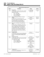 Page 878Basic Trunk Port Setup (Part A)
Option Description Range Default
Items
7-10Behind PBX 
Use these items to indicate if the trunk is installed
behind a PBX.  There is one item for each of the
Night Service Modes:
Item 7 = Day Mode
Item 8 = Night Mode
Item 9 = Midnight Mode
Item 10 = Rest Mode0 = Stand alone 
1 = Behind PBX 
2 = Not used 0 (For items
7-10)
Item 11Dial Tone Detection for Directly Accessed
Trunks
Use this option to enable/disable dial tone
detection for directly accessed trunks.  If...