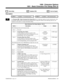 Page 9111000 - Extension Options1001 - Basic Extension Port Setup (Part A)
 Sorts Data
✔ Updates CEU
✔  Can be Copied
Description
 124i Available — 72 extension ports. 384i Available — 256 extension ports.
INUse Program 1001 - Basic Extension Port Setup (Part A) to set the basic options of each extension port. Also
see Program 1008 for Basic Extension Port Setup (Part B) of page 893. Refer to the following chart for a de-
scription of each option, its range and default setting.
Basic Extension Port Setup...