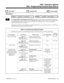 Page 9191006 - Programming Function Keys (Part A)
 Sorts Data  Updates CEU
✔  Can be Copied
Description
 124i Available — 72 extensions. 384i Available — 256 extensions.
INUse Program 1006 - Programming Function Keys (Part A) to set the functions of an extension’s Programma-
ble Function Keys. For certain functions, you can append data to the key’s basic function. For example, the func-
tion 1009 appended by data 1 makes a Group Call Pickup key for Pickup Group 1. You can also program
Function Keys using...