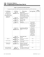 Page 920Table 1-4, Function Key Codes by Feature
To program a key, press CALL, dial 851, press the key and enter the code (e.g., 1057 for Voice Over).
For this feature... Use this key... When you are...  Key Lamp StatusAlso see
Srvc Code
Automatic Call
Distribution (ACD)
(Cont’d)
(Refer to the Automatic
Call Distribution (ACD)
Manual, P/N
92000ACD**).Code: 1050
Operation: Press keyOut of Service
Taking an ACD Group out of
Service (for Group
Supervisors only), or Taking
all ACD Groups out of service
(for System...