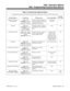 Page 921Table 1-4, Function Key Codes by Feature
To program a key, press CALL, dial 851, press the key and enter the code (e.g., 1057 for Voice Over).
For this feature... Use this key... When you are...  Key Lamp StatusAlso see
Srvc Code
Callback / Camp On /
Trunk QueuingCode: 1020
Operation: Call busy
extension or access
busy trunk + Press keyLeaving a Callback request at
a busy extension, Camping On
to a busy extension, or
Queuing for a busy trunkOn red when
activated2
Caller IDCode: 1073
Operation: Press key...