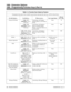 Page 922Table 1-4, Function Key Codes by Feature
To program a key, press CALL, dial 851, press the key and enter the code (e.g., 1057 for Voice Over).
For this feature... Use this key... When you are...  Key Lamp StatusAlso see
Srvc Code
Group Call PickupCode: 1007 
Operation: CALL +
Press keyAnswering a call ringing
another phone in your Pickup
GroupNone *#
Code: 1008 
Operation: CALL +
Press keyAnswering a call ringing a
phone in another Pickup
Group - if you don’t know the
group numberNone 869 
Code: 1009 +...