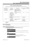 Page 925Table 1-4, Function Key Codes by Feature
To program a key, press CALL, dial 851, press the key and enter the code (e.g., 1057 for Voice Over).
For this feature... Use this key... When you are...  Key Lamp StatusAlso see
Srvc Code
Voice Announce Unit
(Park and Page)
(Personal Greeting)Code: 1081
Operation: Press keySetting up Call Forwarding
Off-Premise, Selectable
Display Messaging, VAU Park
and Page and VAU Personal
GreetingNone *4
Voice MailCode: 1059 
In 384i 3.07.10 or
higher, enter 1059
followed by...