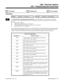 Page 9271007 - Programming One-Touch Keys
  Sorts Data   Updates CEU   Can be Copied
Description
 124i Available — 72 extensions.   384i Available — 256 extensions.
SBUse Program 1007 - Programming One-Touch Keys to select the functions of an extension’s One-Touch
Keys. You can also program One-Touch Keys by using Service Code 855. An extension can have One-Touch
Keys for:
•Direct Station Selection
•Trunk Access (9, 804 + group, or #9 + trunk)
•Abbreviated Dialing (#2 + bin for common, #4 + bin for group)...