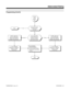 Page 95Programming (Cont’d)
Do you want to set
up DSS Console
Chaining?StopNo
Do you want DSS
Console Chaining for
Common or Group
Abbreviated Dialing?
In 1103, assign #2
followed by a 2-digit bin
number to a DSS
Console key.In 1103, assign #4
followed by a 2-digit bin
number to a DSS
Console key.
GroupCommon
In 0601, make sure
Common Abbreviated
Dialing uses 2-digit bin
numbers (100 bins total).In 0602, make sure
Group Abbreviated
Dialing uses 2-digit bin
numbers (100 bins total).
Stop
To use chaining:
1....