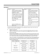 Page 99Account Codes
Description
 124i  Available. 384i Available.
- Verified Account Codes, Operator
Notification and Account Codes for
Incoming Calls require Base 4.02,
EXCPRU 4.02 or higher.- Verified Account Codes, Operator
Notification and Account Codes for
Incoming Calls require system
software 3.07.10 or higher.
- Hidden Account Codes require Base
or EXCPRU software 4.02 or higher.- Hidden Account Codes require
system software 3.07.18 or higher.
- In Base or EXCPRU software prior
to 4.02, Account codes...