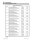 Page 992External Paging Zone Control Options
Option Description Range Default
Item 8Broadcast Alarm Signal for Alarm 6
Use this option to allow or prevent the External
Paging zone you select from broadcasting alarm
signals for external alarm 6.0 (Alarm signal
prevented)
1 (Alarm signal
allowed)0 (Alarm
signal
prevented)
Item 9Broadcast Alarm Signal for Alarm 7
Use this option to allow or prevent the External
Paging zone you select from broadcasting alarm
signals for external alarm 7.0 (Alarm signal
prevented)
1...