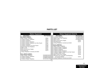 Page 1316-9
6. Specifications
and Parts
PARTS LIST
Station Equipment (Cont’d)
Description Part Number
16-Button Telephone 92370B/92370W
Digital Single Line Telephone 92550/92250W
DSS Console 92555B/92555W
DSS Console Power Supply 92556
Wall-Mount Kit 92279
Analog Telephones (customer provided)
i-Series
PHONES:
Super Display Telephone 92773
34-Button Display Telephone 92783
28-Button Display Telephone 92763
28-Button Telephone 92760
22-Button Display Telephone 92753
22-Button Display Telephone (w/o One Touch)...