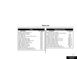 Page 1336. Specifications
and Parts6-11
Parts List
Replacement Parts
Description Part Number
Handset and Cord Assembly 92595
Handset and Cord Assembly (for i-Series phones
and 922xx phones) - Black 92296
Handset Coil Cord - Black 6’ 85326
Handset Coil Cord - Black 9’ 85323
Handset Coil Cord - Black 13’ 85324
16 Button Telephone Plastic C.O. Cover 92600-16
24 Button Telephone Plastic C.O. Cover 92600-24
32 Button Telephone Plastic C.O. Cover 92600-32
16 Button Designation Strip 92605-16
24 Button Designation...