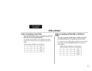 Page 157PCB LAYOUT
2. PCB Installation
and Startup
2-4
Order of Installing Trunk PCBs
The order that 8ATRU PCBs are physically inserted deter-
mines the line circuit numbering plan.
For example, if four 8ATRUs were installed in the Main
Cabinet in the following order, the numbering plan below
applies:
Order of Installing 4ATRU-EMI or 4ATRU-LD
PCBs
The order in which the 4ATRU-EMI or 4ATRU-LD1 PCBs
are installed determines the assigned line circuit number.
For example, if four 4ATRU-EMI or 4ATRU-LDs are...