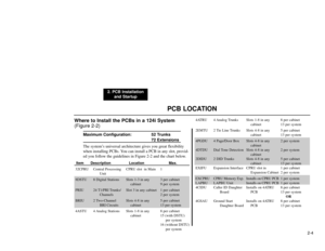 Page 17PCB LOCATION
2. PCB Installation
and Startup
2-4
Where to Install the PCBs in a 124i System
(Figure 2-2)
Maximum Configuration: 52 Trunks
72 Extensions
The system’s universal architecture gives you great flexibility
when installing PCBs. You can install a PCB in any slot, provid-
ed you follow the guidelines in Figure 2-2 and the chart below.
Item Description Location Max.
32CPRU Central Processing CPRU slot  in Main 1
Unit
8DSTU 8 Digital Stations Slots 1-3 in any 3 per cabinet
cabinet 9 per system
PRIU...