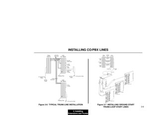 Page 1873. Installing
Extensions and Trunks3-9
INSTALLING CO/PBX LINES
Figure 3-6  TYPICAL TRUNK/LINE INSTALLATION
Figure 3-7  INSTALLING GROUND START
TRUNK/LOOP START LINES
24FU PCB Bridging Clips 8 Loop
Start
Lines
8 Ground
Start
Trunks
8 Loop
Start
LinesOne-Pair
Xconnect
Filter Cable8ATRU-LS1
8ATRU-LSI
8ATRU-LS1GSAU
92000 - 207
CN1RUN
BLK
CN1RUN
BLK
CN1RUN
BLK
Line
A Block Telco
RJ21X
25-Pair
Cable
Loop Start
Lines 1-8
Loop Start
Lines 17-24 Ground Start
Trunks 9-16
Bridging Clips
Bridging Clips8 Loop
Start...