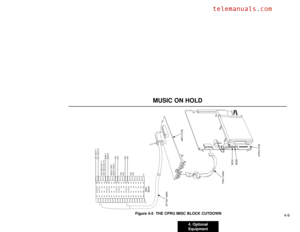 Page 2004. Optional
Equipment4-9
MUSIC ON HOLD
Figure 4-5  THE CPRU MISC BLOCK CUTDOWN
CPRU PCB48FU PCB 25 Pair Cable
Filter Cable
MOH
BGM
EXT MOH RLY T
NIGHT SW T
N/A
N/AN/A N/A BGM T EXT MOH T
EXT MOH RLY R
NIGHT SW R
N/A
N/AN/A N/A BGM R EXT MOH R
Misc
Block
92000 - 153A 