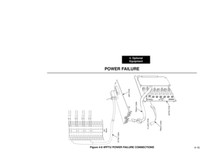 Page 2074. Optional
Equipment
4-16
POWER FAILURE
Figure 4-9 4PFTU POWER FAILURE CONNECTIONS
8ATRU PCB48FU PCB
To 24FU PCB 25 Pair Cable
PF 1  T
PF 1  R
.
.
PF 2  T
PF 2  R
.
.
PF 3  T
PF 3  R
.
.
PF 4  T
PF 4  R
PF
Block
Ribbon CableRibbon Cable
92000 - 158
CN1
RUN
BLK 