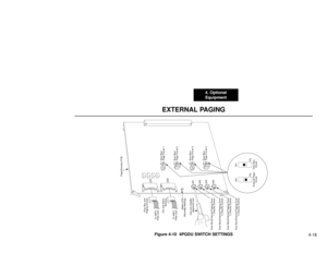 Page 2094. Optional
Equipment
4-18
EXTERNAL PAGING
Figure 4-10  4PGDU SWITCH SETTINGS
92000 - 15
CN1
CN2
VR1
VR2
VR3
VR4
Door Box and
Paging CircuitsPage/Doorbox PCB
Fax and Alarm
Sensors
Status LED
(Normally flashing)
Door Box/External Paging Zone
1 Volume Control
Door Box/External Paging Zone
2 Volume Control
Door Box/External Paging Zone
3 Volume Control
Door Box/External Paging Zone
4 Volume ControlUse non-metallic
alignment tool To 48FU
Filter Unit
To 48FU
Filter Unit
DHDoor Box/
Page Circuit 1
Door Box/...