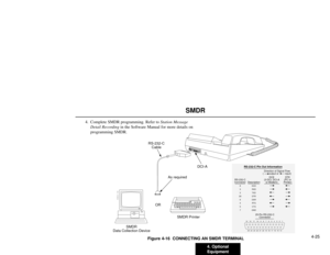 Page 2164. Complete SMDR programming. Refer to Station Message
Detail Recordingin the Software Manual for more details on
programming SMDR.
4. Optional
Equipment
4-25
SMDR
Figure 4-16  CONNECTING AN SMDR TERMINAL
92 -168EA
SMDR
Data Collection DeviceOR
SMDR PrinterTypical
RS-232-C
Cable RS-232-C
Cable
As requiredDCI-A
1
2
3
4
5
6
7
8
201
2
3
4
5
6
7
8
20
25-Pin RS-232-C
Connector
13 12 11 10 9 8 7 6 5 4 3 2 1 
25 24 23 22 21 20 19 18 17 16 15 14
DCE
(3-DCI, DCI-A
or Modem) Direction of Signal Flow
(...