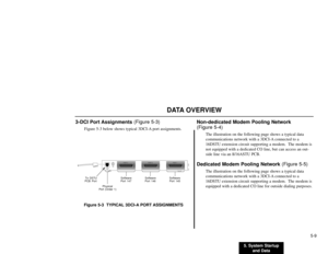 Page 2275. System Startup
and Data5-9
DATA OVERVIEW
3-DCI Port Assignments (Figure 5-3)
Figure 5-3 below shows typical 3DCI-A port assignments.
Figure 5-3  TYPICAL 3DCI-A PORT ASSIGNMENTS
Non-dedicated Modem Pooling Network 
(Figure 5-4)
The illustration on the following page shows a typical data
communications network with a 3DCI-A connected to a
16DSTU extension circuit supporting a modem.  The modem is
not equipped with a dedicated CO line, but can access an out-
side line via an 8/16ASTU PCB.
Dedicated Modem...