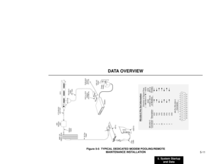 Page 2295. System Startup
and Data5-11
DATA OVERVIEW
Figure 5-5  TYPICAL DEDICATED MODEM POOLING/REMOTE
MAINTENANCE INSTALLATION
66M1-50
Station Block625
Modular
Jack
Station
Cable
25-Pair
CableRS-232-C
Cable
(50’ max)
Dedicated 
Modem
CO Line DCE to DCE
Adaptor
(P/N 88079)
120V AC
Outlet
Power
Supply
Modem
48 FU
16DSTU Filter
Cable4-Conductor
Line Cord3DCI
92000 - 168B
25-Pin RS-232-C
Connector
13 12 11 10 9 8 7 6 5 4 3 2 1 
25 24 23 22 21 20 19 18 17 16 15 14
DCE
(3-DCI, DCI-A
or Modem) Direction of Signal...