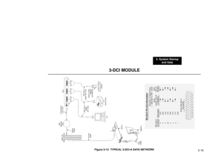 Page 2365. System Startup
and Data
5-18
3-DCI MODULE
Figure 5-13  TYPICAL 3-DCI-A DATA NETWORK
PCSerial PrinterModem
66M1-50
Station Block625
Modular
Jack
Station
Cable
25-Pair
CableRS-232-C
Cable
(50’ max)RS-232-C
Cable (50’ max)
DCE to DCE
Adaptor
(P/N 88079)
48 FU
16DSTU Filter
Cable4-Conductor
Line Cord3DCI
92000 - 168C
25-Pin RS-232-C
Connector
13 12 11 10 9 8 7 6 5 4 3 2 1 
25 24 23 22 21 20 19 18 17 16 15 14
DCE
(3-DCI, DCI-A
or Modem) Direction of Signal Flow
(        output or         input)
DTE
(PC or...