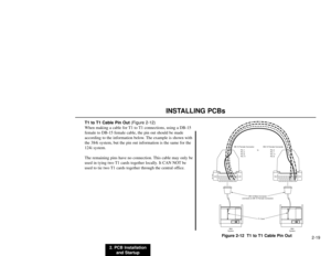 Page 322. PCB Installation
and Startup2-19
INSTALLING PCBs
T1 to T1 Cable Pin Out(Figure 2-12)
When making a cable for T1 to T1 connections, using a DB-15
female to DB-15 female cable, the pin out should be made
according to the information below. The example is shown with
the 384i system, but the pin out information is the same for the
124i system.
The remaining pins have no connection. This cable may only be
used in tying two T1 cards together locally. It CAN NOT be
used to tie two T1 cards together through...