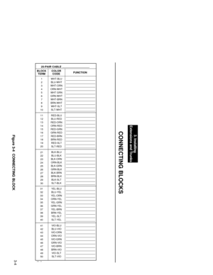 Page 533. Installing
Extensions and Trunks
3-4CONNECTING BLOCKS
BLOCK
TERMCOLOR
CODEFUNCTION 25-PAIR CABLE
926 - 39
1
2
3
4
5
6
7
8
9
10
11
12
13
14
15
16
17
18
19
20
21
22
23
24
25
26
27
28
29
30
41
42
43
44
45
46
47
48
49
50 31
32
33
34
35
36
37
38
39
40WHT-BLU
BLU-WHT
WHT-ORN
ORN-WHT
WHT GRN
GRN-WHT
WHT-BRN
BRN-WHT
WHT-SLT
SLT-WHT
RED-BLU 
BLU-RED 
RED-ORN 
ORN-RED 
RED-GRN 
GRN-RED
RED-BRN
BRN-RED
RED-SLT
SLT-RED
BLK-BLU
BLU-BLK
BLK-ORN
ORN-BLK
BLK-GRN
GRN-BLK
BLK-BRN
BRN-BLK
BLK-SLT
SLT-BLK
YEL-BLU...