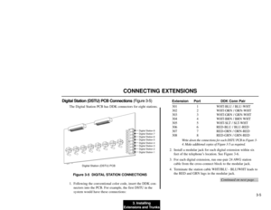 Page 543. Installing
Extensions and Trunks3-5
CONNECTING EXTENSIONS
Digital Station (DSTU) PCB Connections (Figure 3-5)
The Digital Station PCB has DDK connectors for eight stations. 
Figure 3-5  DIGITAL STATION CONNECTIONS
1. Following the conventional color code, insert the DDK con-
nectors into the PCB. For example, the first DSTU in the
system would have these connections:
Extension Port DDK Conn Pair
301 1 WHT-BLU / BLU-WHT
302 2 WHT-ORN / ORN-WHT
303 3 WHT-GRN / GRN-WHT
304 4 WHT-BRN / BRN WHT
305 5...